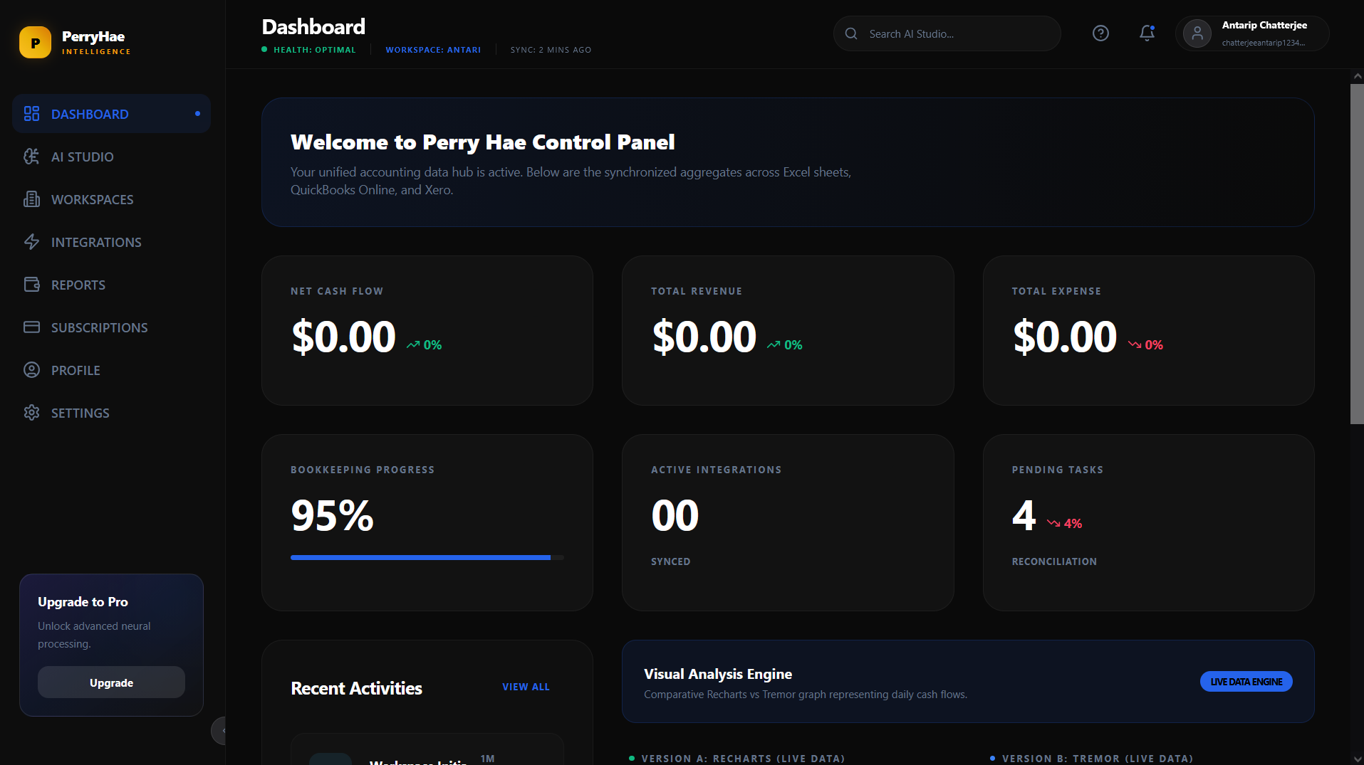 Perry Hae Dashboard Preview