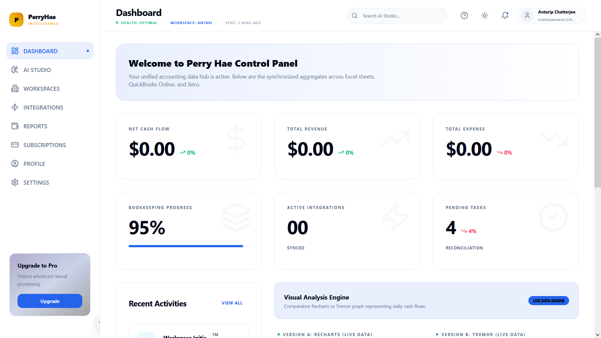 Perry Hae Dashboard Preview